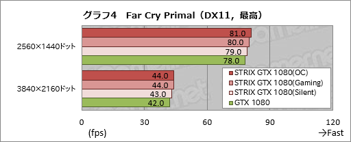  No.036Υͥ / STRIX-GTX1080-O8G-GAMINGץӥ塼֡Ⱥ祯å2GHzĶASUSGTX 1080ɡ®