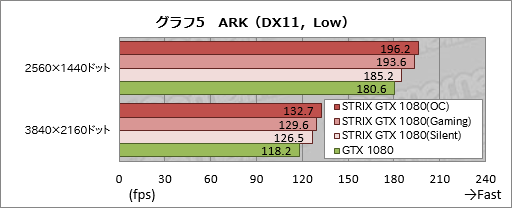  No.037Υͥ / STRIX-GTX1080-O8G-GAMINGץӥ塼֡Ⱥ祯å2GHzĶASUSGTX 1080ɡ®