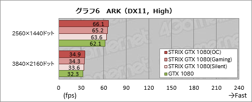  No.038Υͥ / STRIX-GTX1080-O8G-GAMINGץӥ塼֡Ⱥ祯å2GHzĶASUSGTX 1080ɡ®