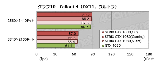  No.042Υͥ / STRIX-GTX1080-O8G-GAMINGץӥ塼֡Ⱥ祯å2GHzĶASUSGTX 1080ɡ®