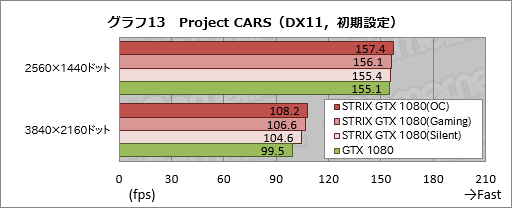  No.045Υͥ / STRIX-GTX1080-O8G-GAMINGץӥ塼֡Ⱥ祯å2GHzĶASUSGTX 1080ɡ®