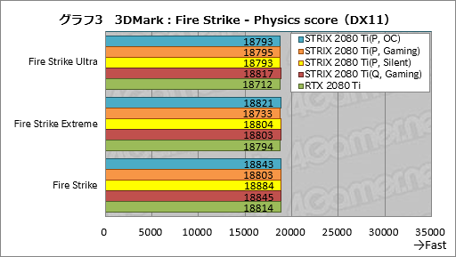  No.033Υͥ / ROG-STRIX-RTX2080TI-O11G-GAMINGץӥ塼ASUSޡRTX 2080 TiɤħǽΤ