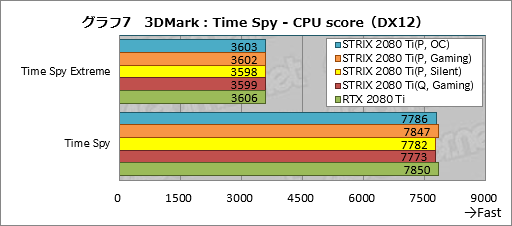  No.037Υͥ / ROG-STRIX-RTX2080TI-O11G-GAMINGץӥ塼ASUSޡRTX 2080 TiɤħǽΤ