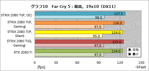  No.040Υͥ / ROG-STRIX-RTX2080TI-O11G-GAMINGץӥ塼ASUSޡRTX 2080 TiɤħǽΤ