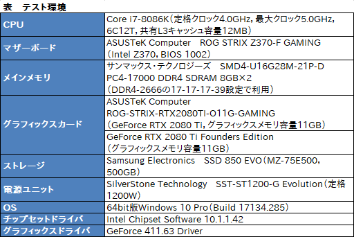  No.077Υͥ / ROG-STRIX-RTX2080TI-O11G-GAMINGץӥ塼ASUSޡRTX 2080 TiɤħǽΤ