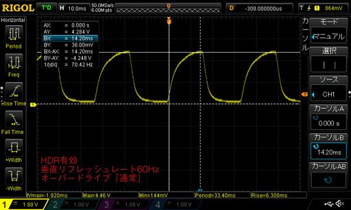 ROG Swift PG27UQץӥ塼4K 144HzG-SYNC HDRǥץ쥤Ȥ֤㤨̤פβͤõ