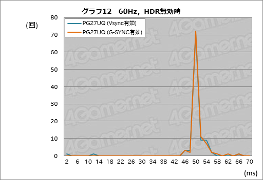 ROG Swift PG27UQץӥ塼4K 144HzG-SYNC HDRǥץ쥤Ȥ֤㤨̤פβͤõ