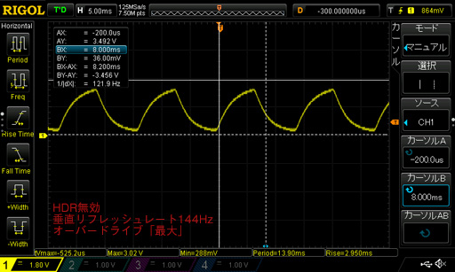 ROG Swift PG27UQץӥ塼4K 144HzG-SYNC HDRǥץ쥤Ȥ֤㤨̤פβͤõ