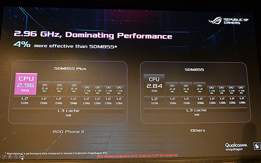 ASUSòޡȥեʡROG Phone IIפȯɽ6.59ͭELѥͥSnapdragon 855 PlusѤ
