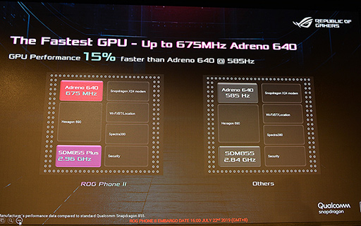 ASUSòޡȥեʡROG Phone IIפȯɽ6.59ͭELѥͥSnapdragon 855 PlusѤ