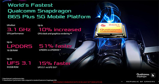 5GбޡޥۡROG Phone 3פȯɽSnapdragon 865 Plus144HzɽбͭELѥͥǥڥå쿷