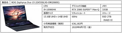 #001Υͥ/ASUS2ܥΡPCʤɡޡPC9ʤȯ