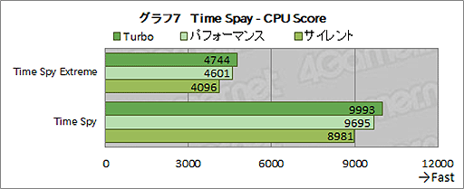 #031Υͥ/ASUSROG Strix Scar 17ץƥȥݡȡRTX 3080Ryzen 9 5900HXܤΥϥɥΡPCǽ򸡾ڤ