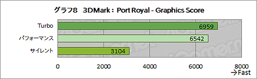 #032Υͥ/ASUSROG Strix Scar 17ץƥȥݡȡRTX 3080Ryzen 9 5900HXܤΥϥɥΡPCǽ򸡾ڤ