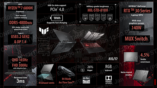 ASUSޡΡPC12ʤȯɽ12CoreRyzen 6000꡼