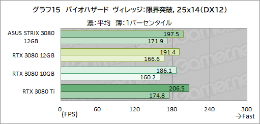 #036Υͥ/ASUSROG Strix RTX 3080-O12G-GAMINGץӥ塼12GBǤGeForce RTX 3080ϽǥǽˤʤäΤ