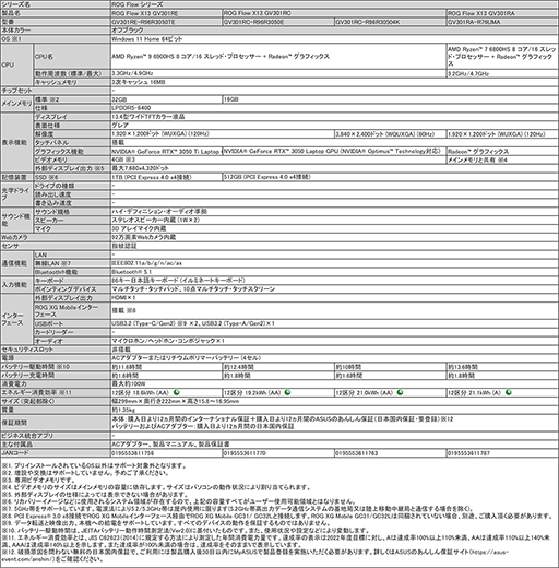 ASUSRyzen 6000꡼ܥǥʤɥޡΡPC27ʤȯɽ