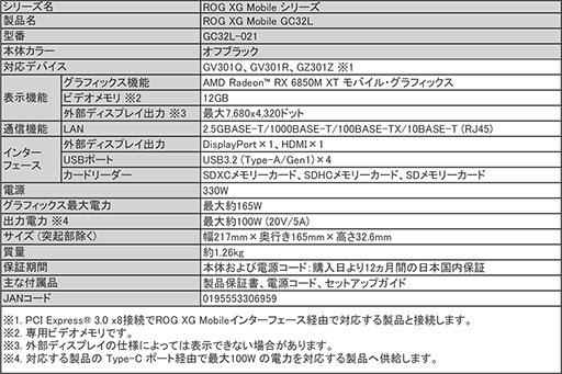 ASUSRyzen 6000꡼ܥǥʤɥޡΡPC27ʤȯɽ