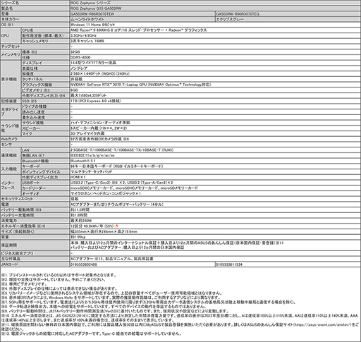 ASUSRyzen 6000꡼ܥǥʤɥޡΡPC27ʤȯɽ