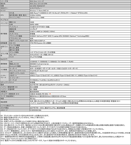 ASUSRyzen 6000꡼ܥǥʤɥޡΡPC27ʤȯɽ