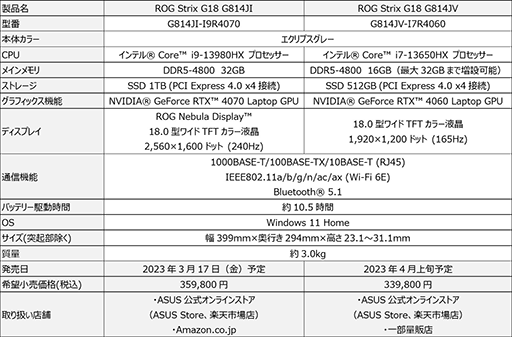 RTX 40꡼GPUȥڥ1610վѤΥޡΡPCASUSо