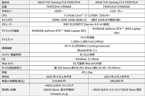 RTX 40꡼GPUȥڥ1610վѤΥޡΡPCASUSо