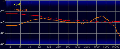 画像ギャラリー No.029のサムネイル画像 / 一度は体験したい平面駆動型スピーカー+開放型のゲーミングヘッドセット「ROG Kithara」をレビュー