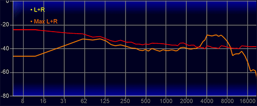 画像ギャラリー No.030のサムネイル画像 / 一度は体験したい平面駆動型スピーカー+開放型のゲーミングヘッドセット「ROG Kithara」をレビュー