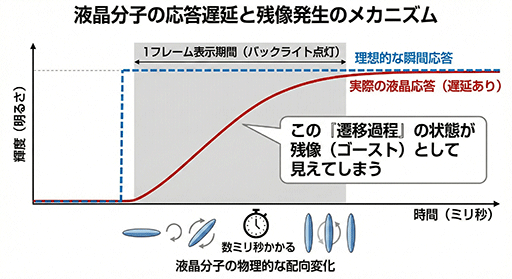画像ギャラリー No.005のサムネイル画像 / ゲームの残像感を減らす新技術「G-SYNC Pulsar」の実力は？　液晶ディスプレイ「ROG Strix Pulsar XG27AQNGV」で確認してみた