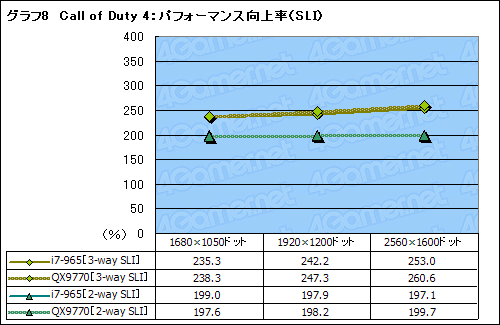 #022Υͥ/SLICrossFireX on X58Core i7ܤΥޥGPUƥϺǶΥץåȥեȤʤ뤫