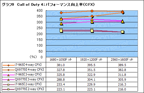 #023Υͥ/SLICrossFireX on X58Core i7ܤΥޥGPUƥϺǶΥץåȥեȤʤ뤫