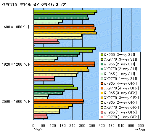 #024Υͥ/SLICrossFireX on X58Core i7ܤΥޥGPUƥϺǶΥץåȥեȤʤ뤫