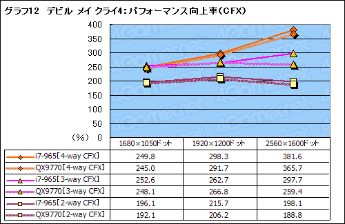 #026Υͥ/SLICrossFireX on X58Core i7ܤΥޥGPUƥϺǶΥץåȥեȤʤ뤫