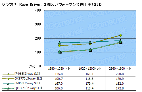 #031Υͥ/SLICrossFireX on X58Core i7ܤΥޥGPUƥϺǶΥץåȥեȤʤ뤫