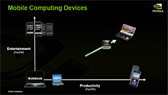 COMPUTEX 200802ϼΤҤξFPSư NVIDIAץåTegraפȯɽ