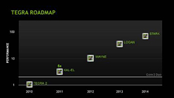 NVIDIA12GPUܤΥޡȥեTegraKal-Elפͽ2014ǯޤǤΥɥޥåפ