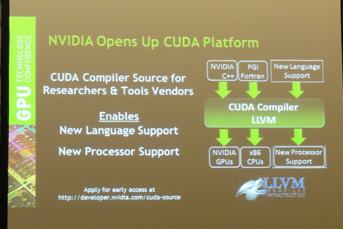 NVIDIA2014ǯܽˡTegraפ64bitƥѡCUDAΥץ󲽤ǥƥγޤ