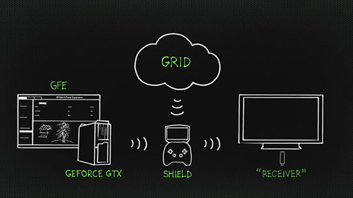 NVIDIAåCortex-A1572 GPUΡTegra 4פȯɽTegra 4ܤAndroidൡSHIELDפ