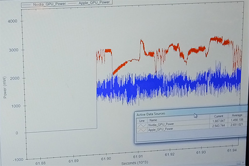 CES 2015ϼSoCTegra X1פΥեåǽϸTegra K11.52ܤˡ1TFLOPSνǽΤϼưֶȳ