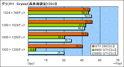 #041Υͥ/󥹥衣GeForce GTX 280/260פΥӥ塼Ǻ