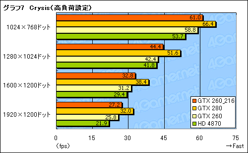 #019Υͥ/SP216ǡGeForce GTX 260ץӥ塼ǺܡɡϲʤΤ