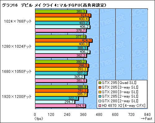 #036Υͥ/GeForce GTX 285ץӥ塼Ǻܡȥ󥰥GPU®ɤϡޡοư