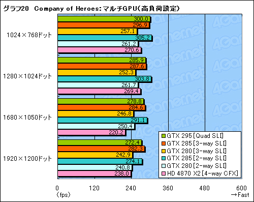 #040Υͥ/GeForce GTX 285ץӥ塼Ǻܡȥ󥰥GPU®ɤϡޡοư