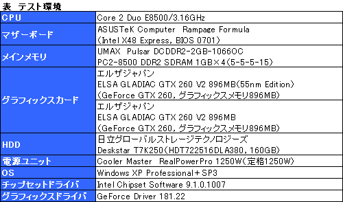 #014Υͥ/55nmGeForce GTX 260ӥ塼Ǻܡ10Wξ㸺ǧ