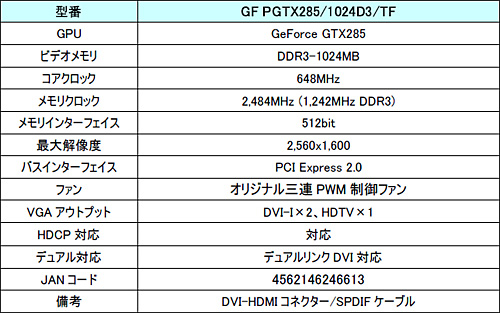 #003Υͥ/Galaxy3ϢեGPU顼ܤGTX 285ɤȯ