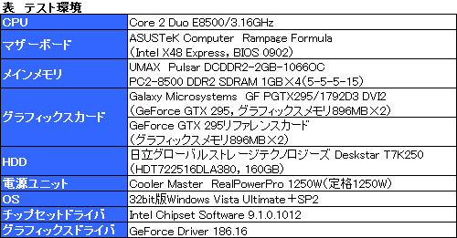 #017Υͥ/󥰥PCBͤοGeForce GTX 295ץӥ塼Ǻܡ顼ǽϤ