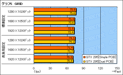 #022Υͥ/󥰥PCBͤοGeForce GTX 295ץӥ塼Ǻܡ顼ǽϤ