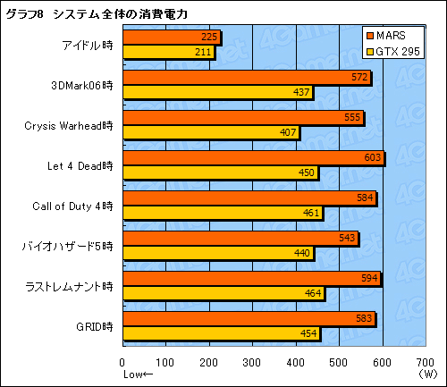 #032Υͥ/ASUSȼΡȺǶɻ͡GTX 28521Υɤ˽󤷤MARSץӥ塼