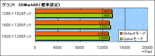 #019Υͥ/¿եŸϼ奰եåɤΥȥɤˤʤ뤫 MSILightning꡼2ơN275GTX LightningפΥݥȤϤ