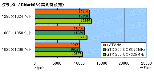 #017Υͥ/1åGTX 260ɡGalaxyGF PGTX260+/896D3 KATANAפ